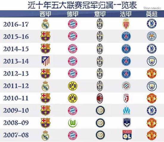 他的加盟将
