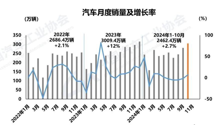 汽车市场回暖趋势显现 汽车市场回暖趋势显现