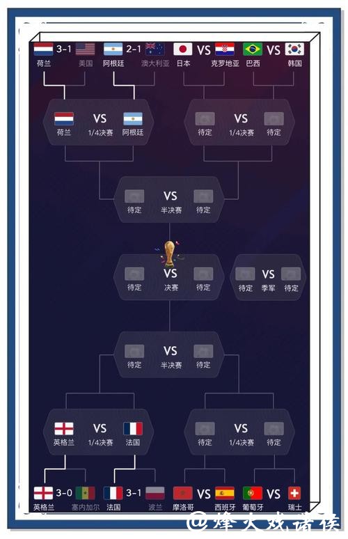 世界杯外围竞猜专家预测:大数据帮你稳赢世界杯 世界杯外围竞猜专家预测:大数据帮你稳赢世界杯