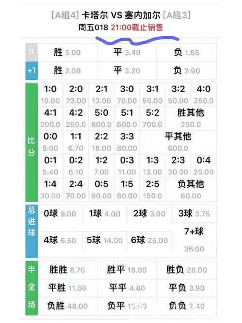 世界杯竞猜平台赔率比较与分析 世界杯竞猜平台赔率比较与分析