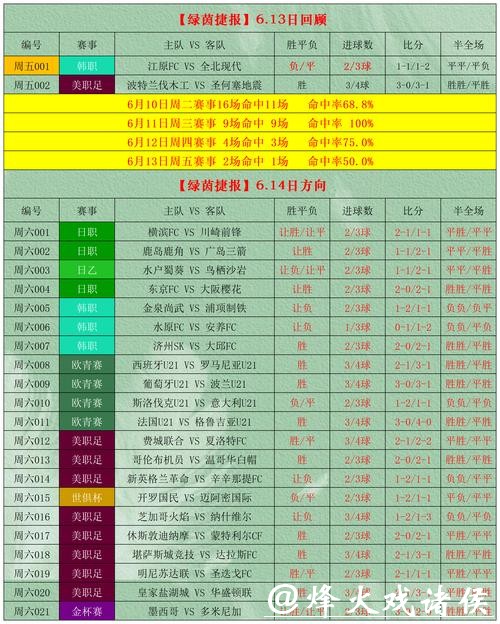 2026世界杯竞猜推荐，最佳投注策略解读