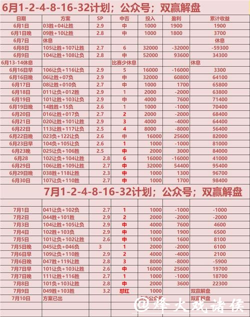 世界杯外围比赛预测：专家意见与赔率分析