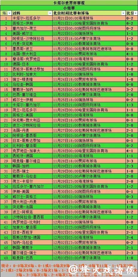 世界杯滚球实时比分查询与操作