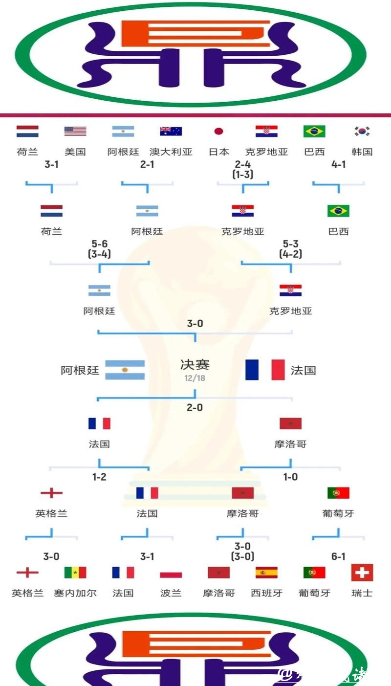 世界杯比赛预测：技术流与力量型球队对比